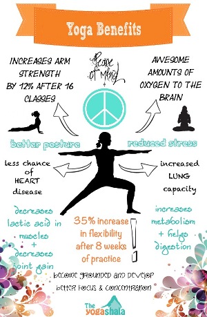 Benefits-of-Yoga